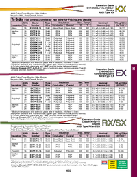 Thumbnail of document Data Sheet - EXTT-K-20-SLE-50 K Type Thermocouple Extension Wire